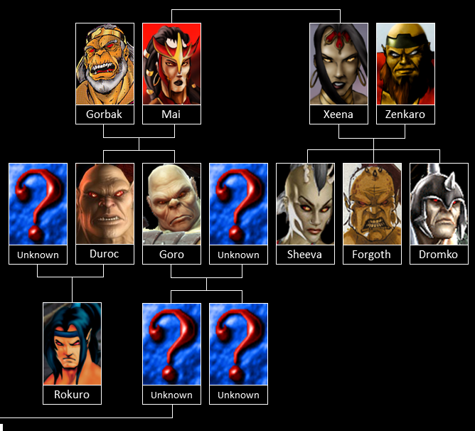 Would you choose to be a Shokan or Tarkatan if you could transform into one  forever? : r/MortalKombat